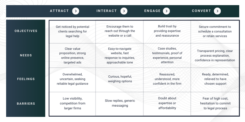 User journey map example